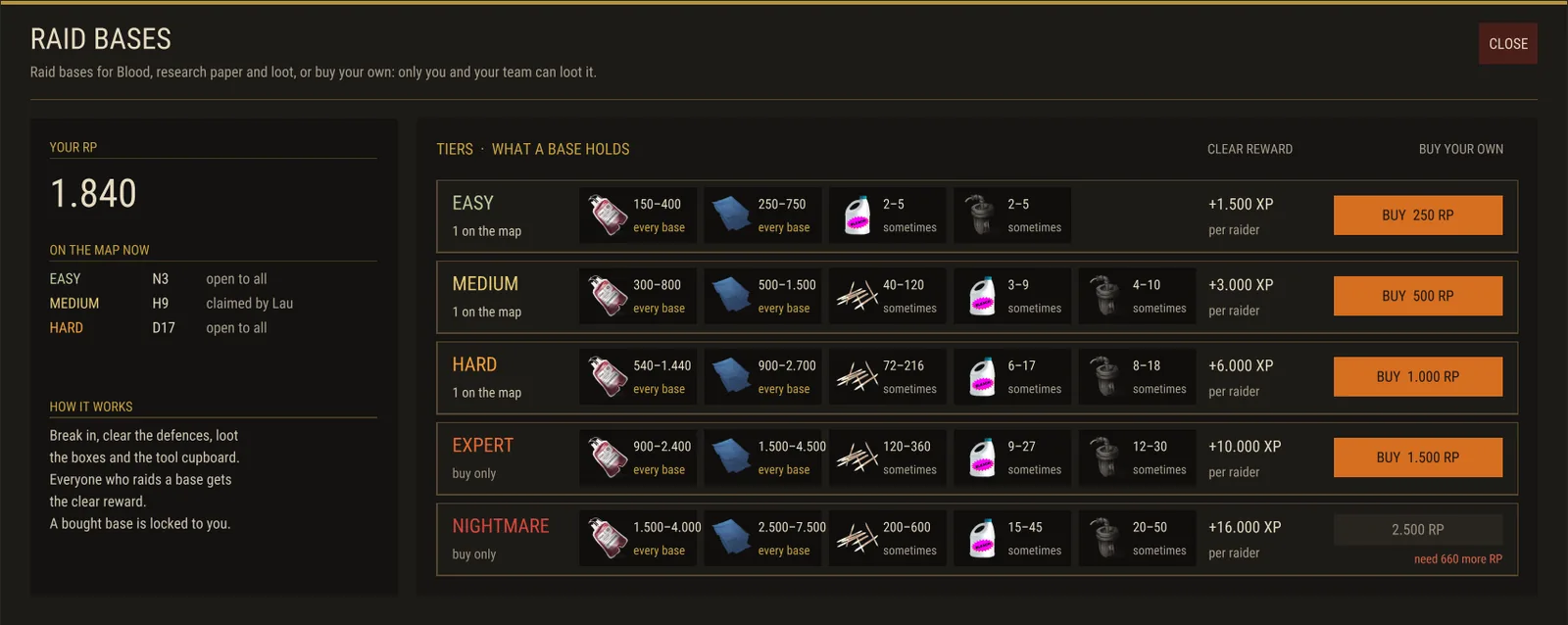 The in-game Raid Bases window: five tiers from Easy to Nightmare with loot and clear rewards